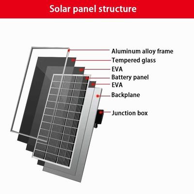 Class C Solar Photovoltaic Panel For Home / Industry All Fields